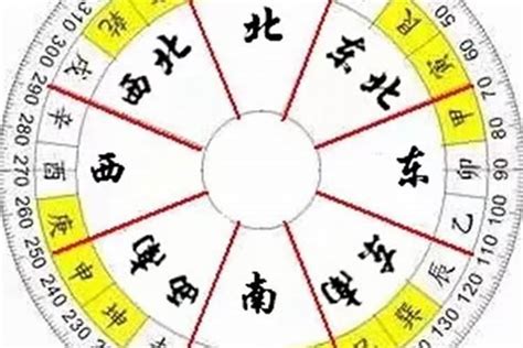 空亡怎麼看|八字命局中的“空亡”對人一生的影響